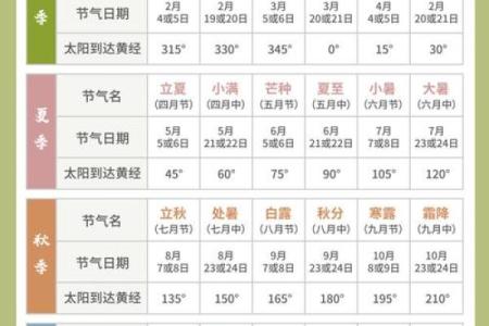 春夏秋冬的节日庆典，哪一个是你最期待的？
