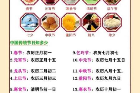 从天文视角解读三元节日的深远意义