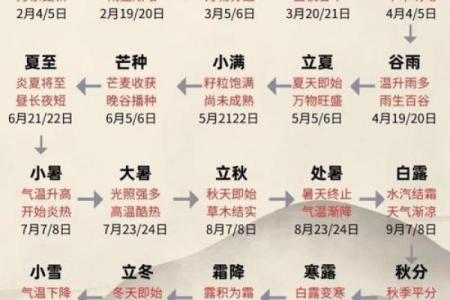 应用指南：如何利用节气调节生活节奏