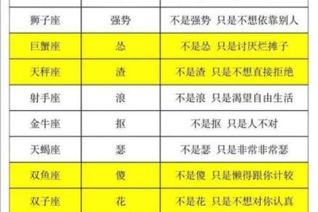 揭秘：农历10月3日出生的你，星座之谜竟如此神奇