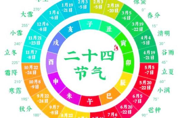 冬至节气的天文现象与养生调理的完美结合 冬至节气的天文现象与养生调理的完美结合