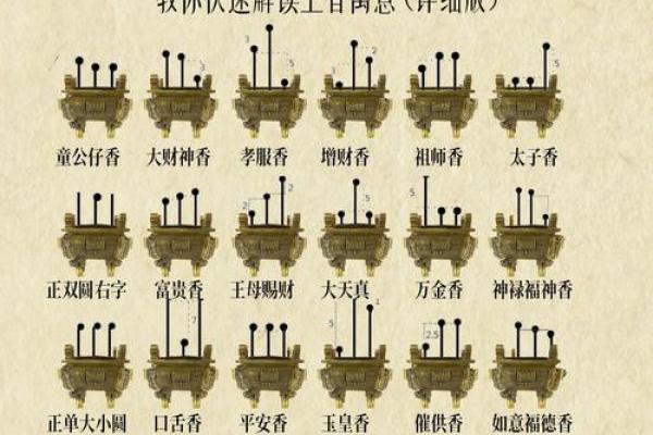 上香吉日大揭秘:是巧合还是天意?快来一探究竟 上香吉日大揭秘:是巧合还是天意?快来一探究竟