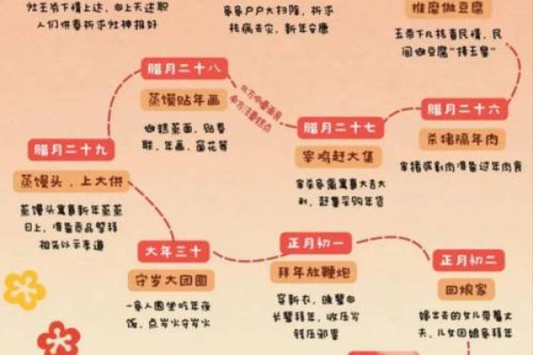 走进农历九月廿三,探寻古老节日的新故事 走进农历九月廿三,探寻古老节日的新故事