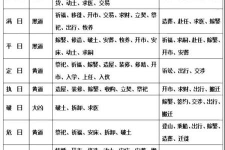 满月酒黄道吉日大公开,你的好日子在这里