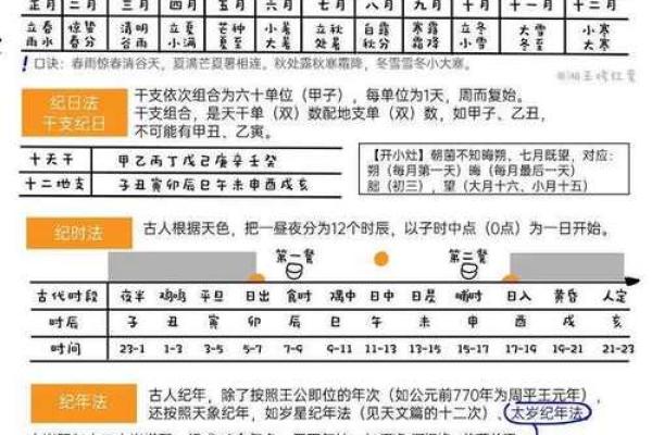 穿越时空的计算术:揭秘农历的计算方法 穿越时空的计算术:揭秘农历的计算方法