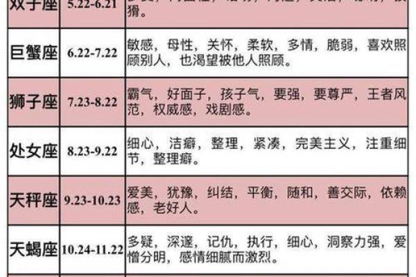 揭秘:农历五月十二,揭秘你的星座秘密 揭秘:农历五月十二,揭秘你的星座秘密