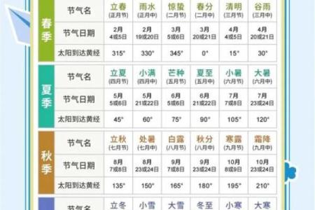 在节气轮回中寻找力量：中国男性生活与节日的深层联系
