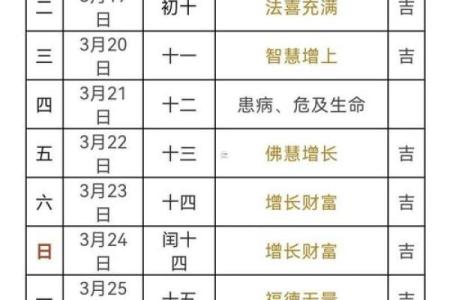 烧香黄道吉日大揭秘：你错过了哪几个最佳良辰？