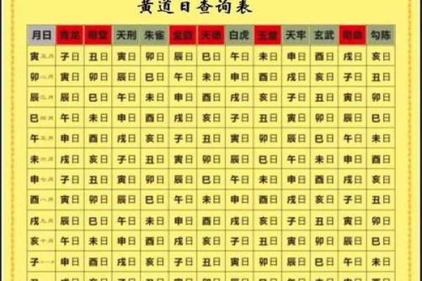 黄道吉日大揭秘:结婚良辰吉日,你选对了吗? 黄道吉日大揭秘:结婚良辰吉日,你选对了吗?