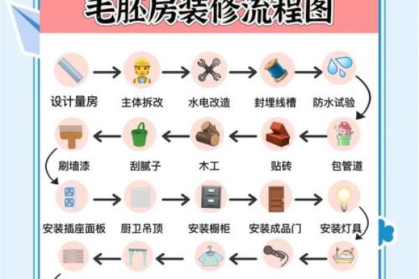 旧房焕新攻略：如何找准装修的黄金吉日？