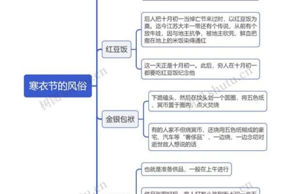 探索节日背后的文化意义与习俗变迁