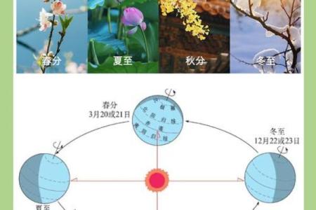 冬至将至,揭秘农历中的神秘日期:它究竟落在哪月哪日?