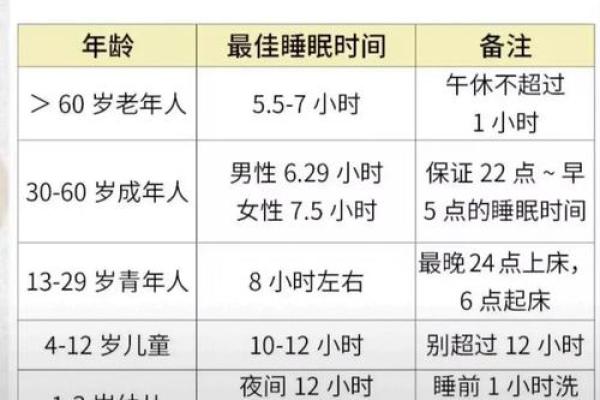 神秘床买吉日揭秘：是哪一天能让你的睡眠质量大升级？