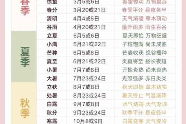 天文与节气:汉朝如何通过星象安排节日 天文与节气:汉朝如何通过星象安排节日