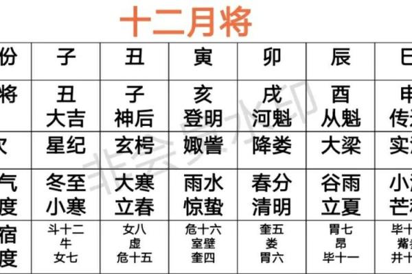 天文与节气:汉朝如何通过星象安排节日 天文与节气:汉朝如何通过星象安排节日