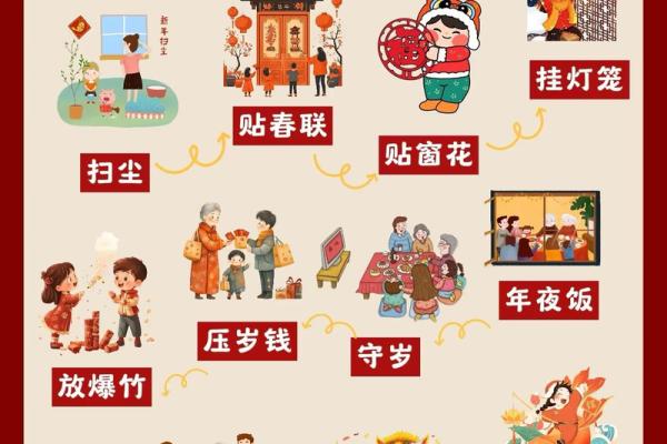 揭秘农历12:隐藏在传统节日背后的神秘习俗 揭秘农历12:隐藏在传统节日背后的神秘习俗