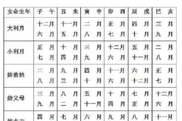 探寻2018黄历吉日:揭秘哪些日子最适合你动工搬家? 探寻2018黄历吉日:揭秘哪些日子最适合你动工搬家?