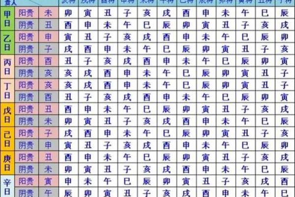 黄道吉日巧安排,乔迁新居运势旺这些吉日你get了吗? 黄道吉日巧安排,乔迁新居运势旺这些吉日你get了吗?