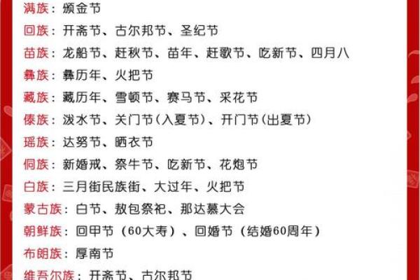 少数民族节日中的养生与文化碰撞