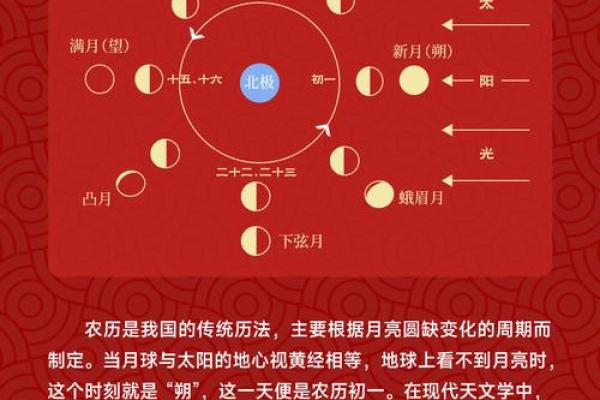 瑶族节日中的天文知识与传统习俗