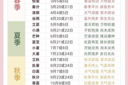 天文与节气：汉朝如何通过星象安排节日