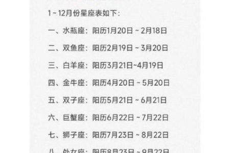 揭秘:星座运势竟与农历息息相关?你真的了解吗?