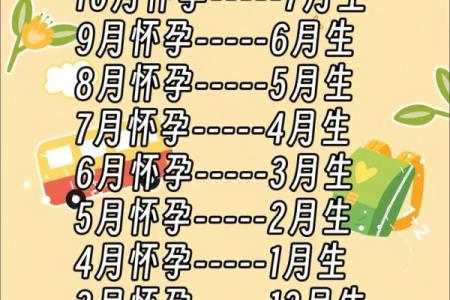 孕期必看如何挑选生仔吉日，让你的宝宝赢在起跑线上？