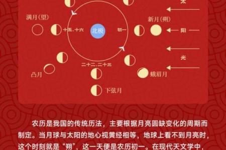 瑶族节日中的天文知识与传统习俗