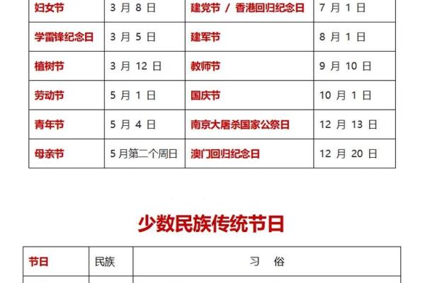 从习俗到应用：传统节日如何传承文化和技艺