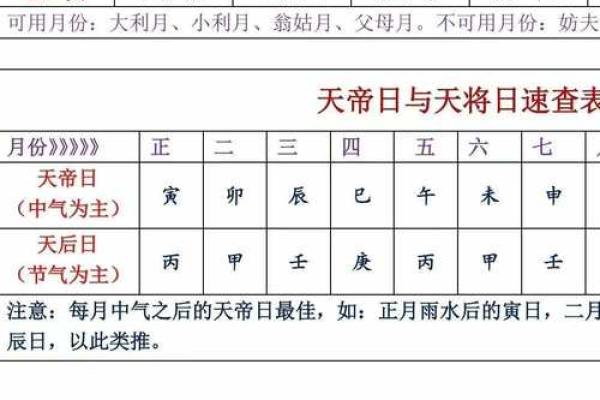 床移新气象,吉日何时至?揭秘最佳移床良辰 床移新气象,吉日何时至?揭秘最佳移床良辰