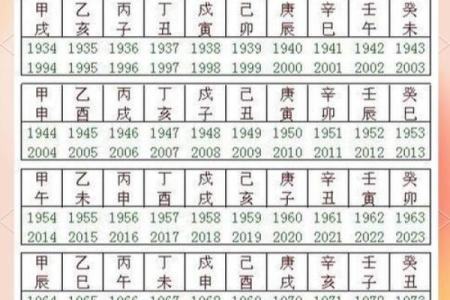 揭秘农历新历大不同：换算背后的秘密，你了解多少？