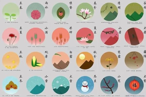 节日英文怎么读：探秘养生节气背后的文化内涵