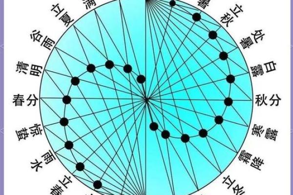 仡佬节日里的天文历法与农时规律 仡佬节日里的天文历法与农时规律