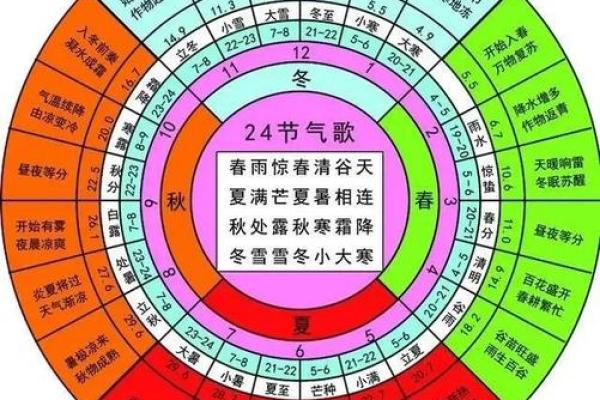 以节令为核心的农业节日：探寻农耕社会的节日意义
