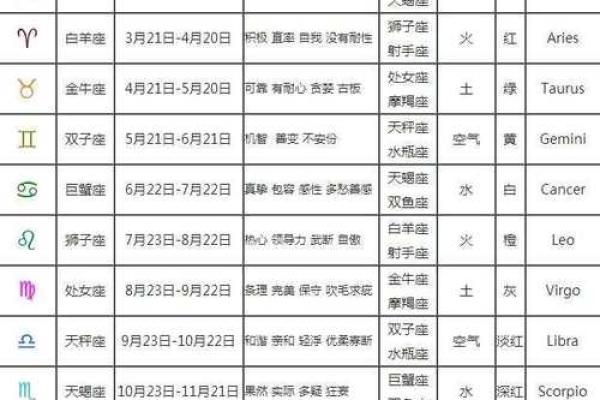 揭秘农历中的星座奥秘：你不知道的农历星座秘密大公开