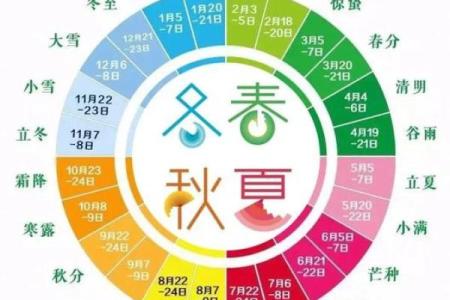 传统节日中的天文与气候变化知识
