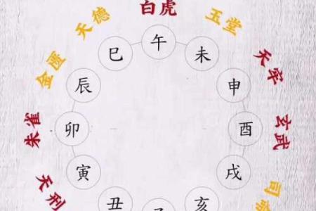 揭秘农历四月装修的最佳黄道吉日,你错过了哪个?