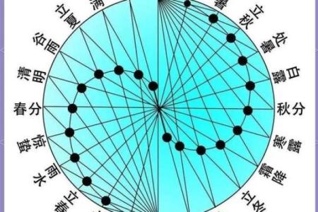 仡佬节日里的天文历法与农时规律