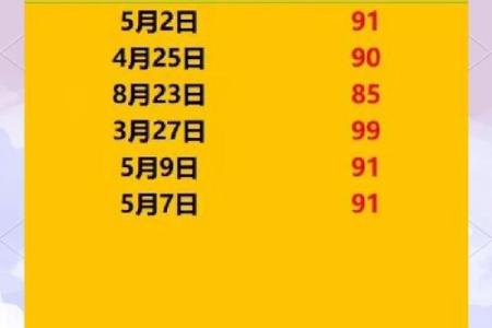 揭秘农历十一月初四：传统习俗大揭秘，你的生日这天藏着哪些秘密？