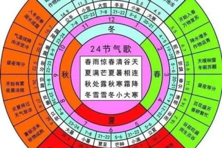 以节令为核心的农业节日：探寻农耕社会的节日意义