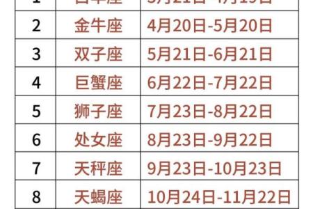 揭秘农历中的星座奥秘：你不知道的农历星座秘密大公开