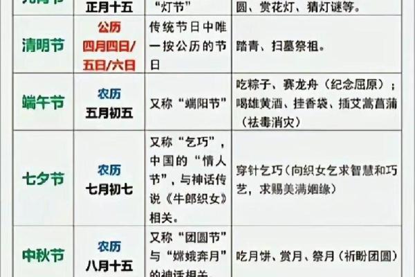 揭秘农历11月2号：隐藏的神秘传统习俗，你了解多少？