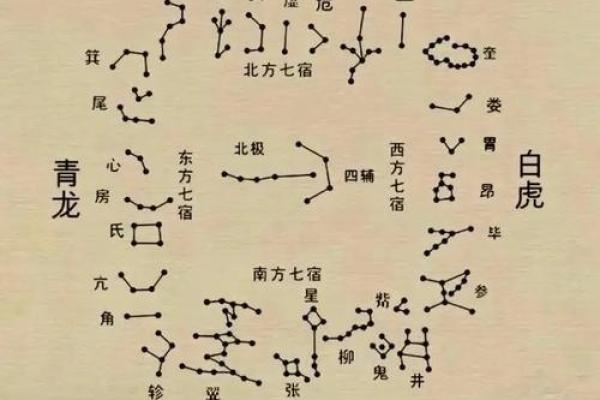 春节的天文奥秘:如何通过农历与星象预测新一年运势 春节的天文奥秘:如何通过农历与星象预测新一年运势