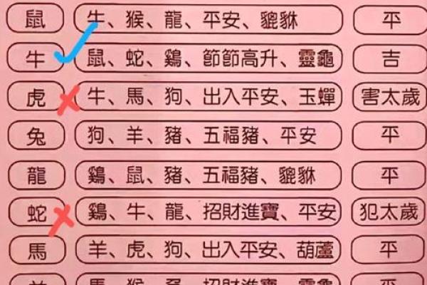 一触即发揭秘如何挑选最佳吉日? 一触即发揭秘如何挑选最佳吉日?