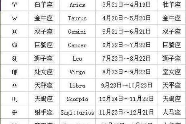 星座日历大揭秘:农历四月十四,你隐藏的星座身份 星座日历大揭秘:农历四月十四,你隐藏的星座身份
