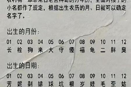 揭秘农历千年之谜：你是闰月宝宝吗？农历生日的秘密等你发现