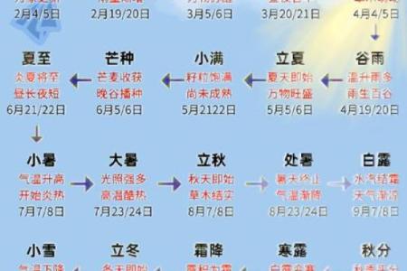 春分：从天文现象看农耕季节的变化