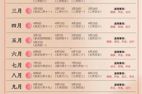 揭秘成日黄道吉日,这些日子竟然藏着惊人秘密? 揭秘成日黄道吉日,这些日子竟然藏着惊人秘密?