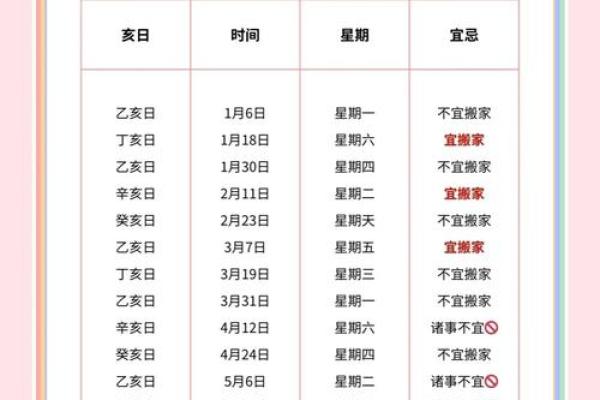 家居大变动揭秘最旺家的搬家吉日是哪天? 家居大变动揭秘最旺家的搬家吉日是哪天?