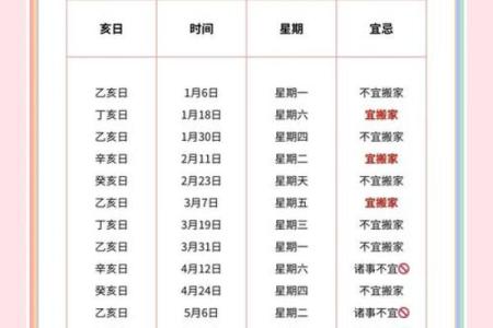 家居大变动揭秘最旺家的搬家吉日是哪天？